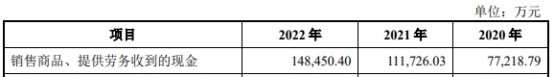 广钢气体上市超募19亿首日涨33% 2020净利超其后两年