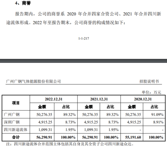 广钢气体上市超募19亿首日涨33% 2020净利超其后两年