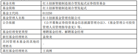 王尚博离任红土创新旗下2只基金