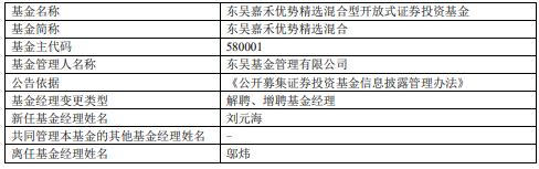 邬炜离任东吴嘉禾优势精选混合东吴行业轮动混合