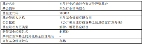 邬炜离任东吴嘉禾优势精选混合东吴行业轮动混合