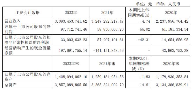 鑫科材料拟向控股股东定增募不超4亿 终止10.66亿定增