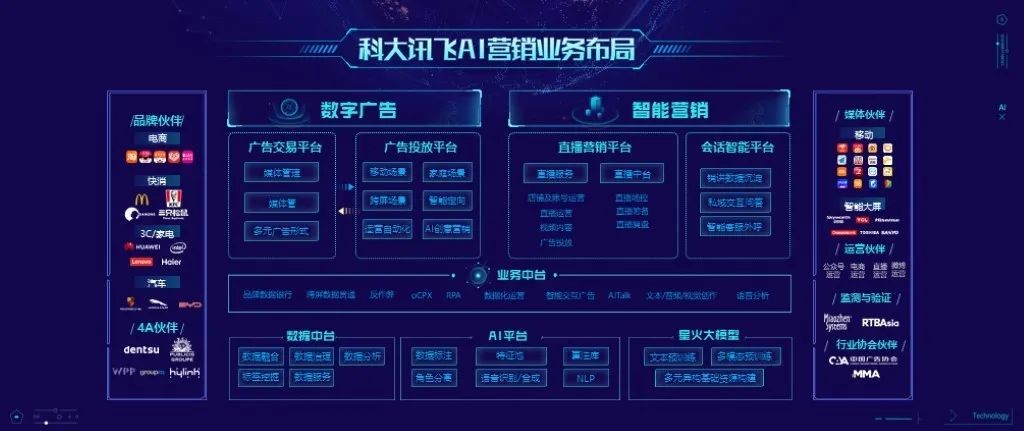 星火产品发布——科大讯飞直播电商工作台