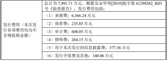 晶晨股份上半年净利降68.4% 2019上市即巅峰募15.8亿