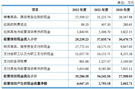 司南导航上市募7.8亿首日涨27.6% 4年现金流有2年负