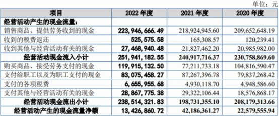 路桥信息北交所上市首日涨128% 募1亿金圆统一保荐