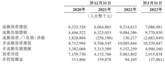 德康农牧营收连升 前5个月亏损近22亿负债率升至83%