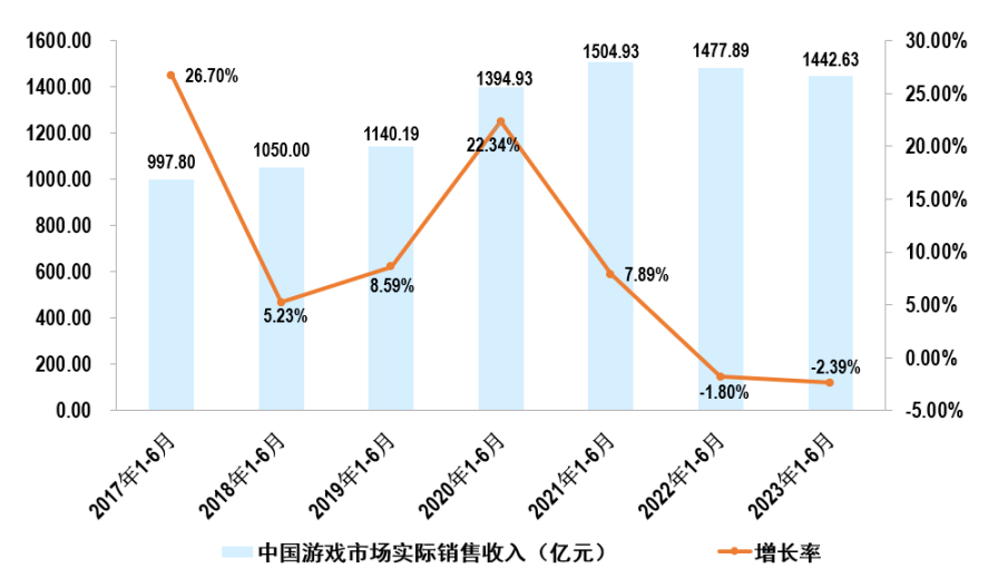 解读吉比特半年报亮点：重研发强运营 多款储备新品待上线