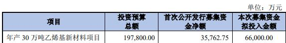 镇洋发展不超6.6亿可转债获通过 国盛浙商两券商建功