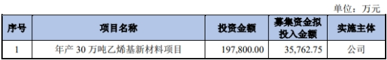 镇洋发展不超6.6亿可转债获通过 国盛浙商两券商建功