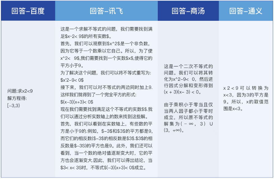 实至名归！讯飞星火被MIT科技评论评为“最聪明”的国产大模型