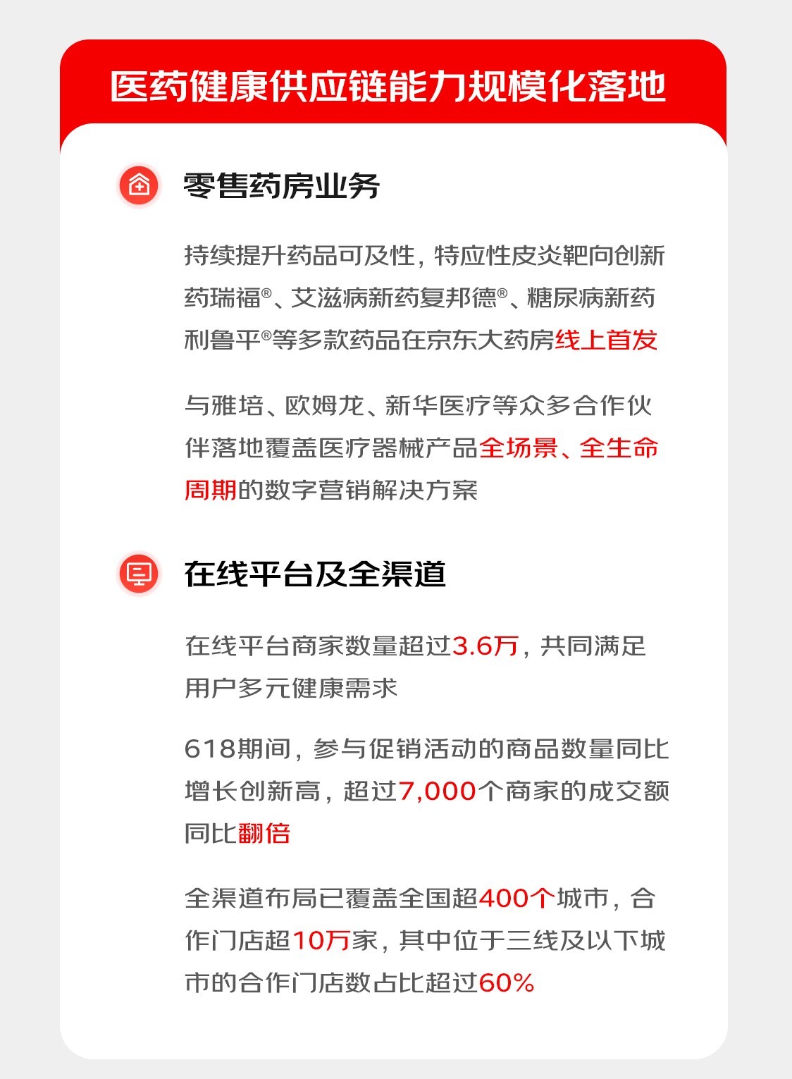 京东健康持续加固医疗健康服务能力壁垒 年度活跃用户数近1.69亿