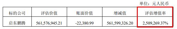 鹏都农牧溢价2.5万倍关联收购终止 曾收深交所关注函