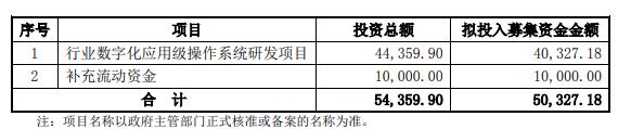 恒锋信息拟定增募资不超5.03亿 去年发2.42亿可转债