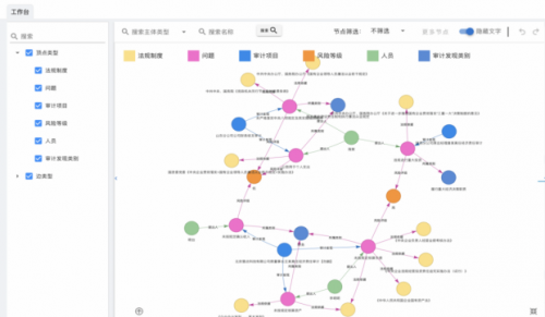 审计数据挖掘利器：慧点科技数智审计系统知识图谱