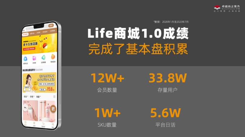 卓越商企服务发布卓品Life商城2.0，做好信任经济下的福利配套