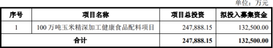 华康股份不超13.3亿可转债获上交所通过 东方投行建功