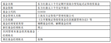 东方红鼎元3个月定开混合增聘基金经理周云