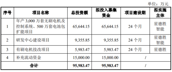 星德胜8月28日上交所首发上会 拟募资9.6亿元