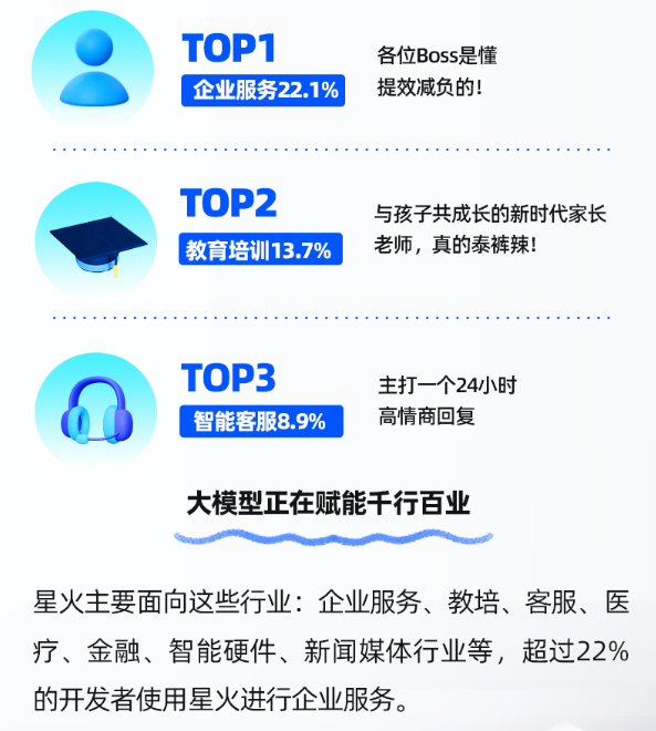 解读讯飞星火用户报告，大模型竟然是师生眼中智商超群的“学霸”