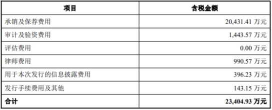 破发股华宝新能上半年亏损 去年上市超募49亿元