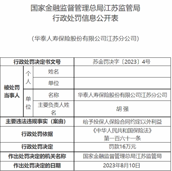 华泰人寿江苏分公司被罚 给予投保人合同约定以外利益