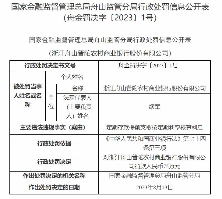 舟山普陀农商行被罚 定存提前支取按定期利率核算利息