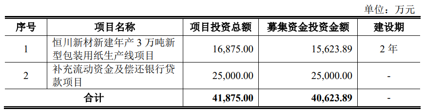 恒达新材上市超募2.98亿首日涨71% 去年营收升净利降