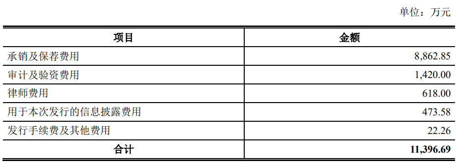 恒达新材上市超募2.98亿首日涨71% 去年营收升净利降