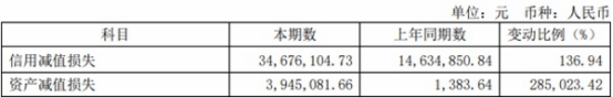 南华期货上半年营业收入降7.8% 净利润增123.62%