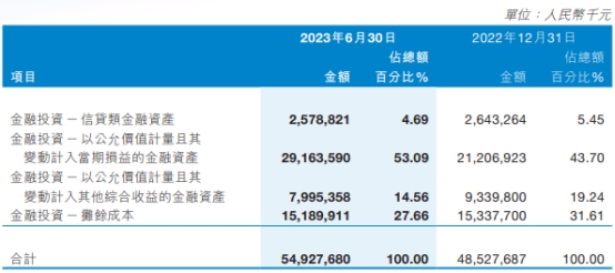 泸州银行上半年净利润增4.92% 预期信用损失8.72亿