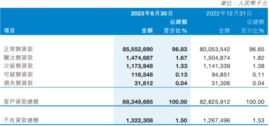 泸州银行上半年净利润增4.92% 预期信用损失8.72亿