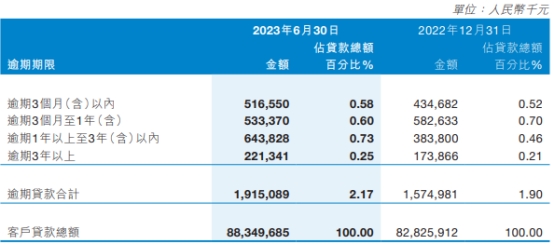 泸州银行上半年净利润增4.92% 预期信用损失8.72亿