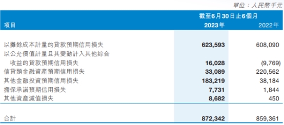 泸州银行上半年净利润增4.92% 预期信用损失8.72亿