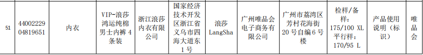 广东通报405款不合格服装 浪莎南极人法国鳄鱼等登榜