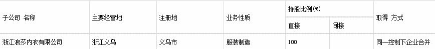 广东通报405款不合格服装 浪莎南极人法国鳄鱼等登榜