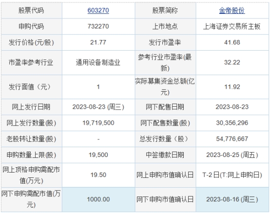 今日申购：金帝股份