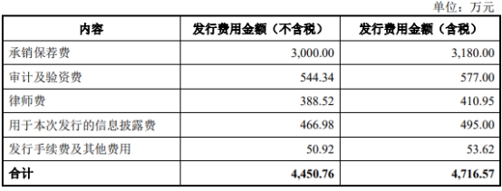 威腾电气定增募不超10亿元获上交所通过 中信证券建功