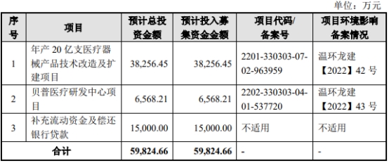 贝普医疗终止深交所创业板IPO