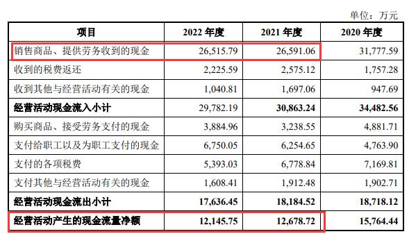 众辰科技上市超募7.5亿首日涨29% 两现金流数据降2年