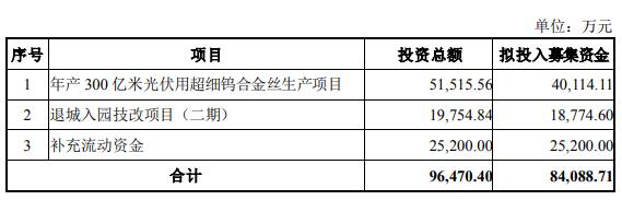 翔鹭钨业拟定增募不超8.41亿元 上半年及去年均亏损