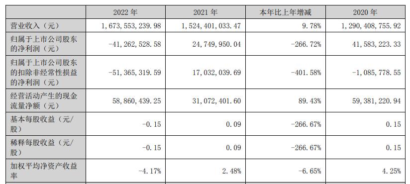 翔鹭钨业拟定增募不超8.41亿元 上半年及去年均亏损