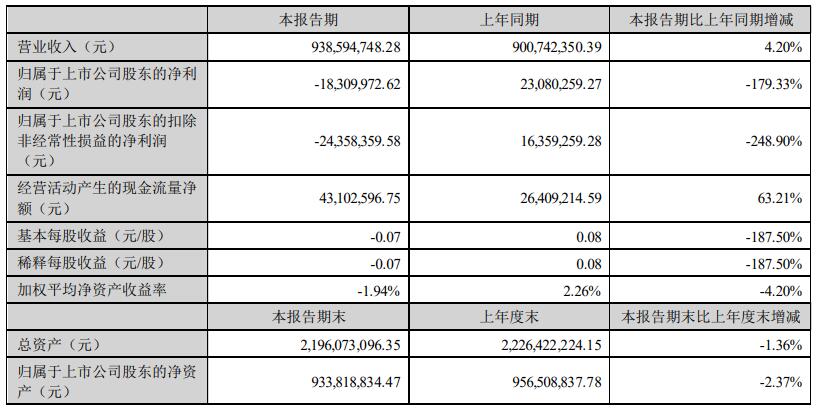 翔鹭钨业拟定增募不超8.41亿元 上半年及去年均亏损