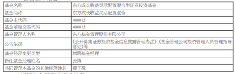 东方成长收益灵活配置混合增聘基金经理张博