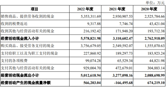 阿特斯上半年营收增32%净利增322% 股价跌5.56%