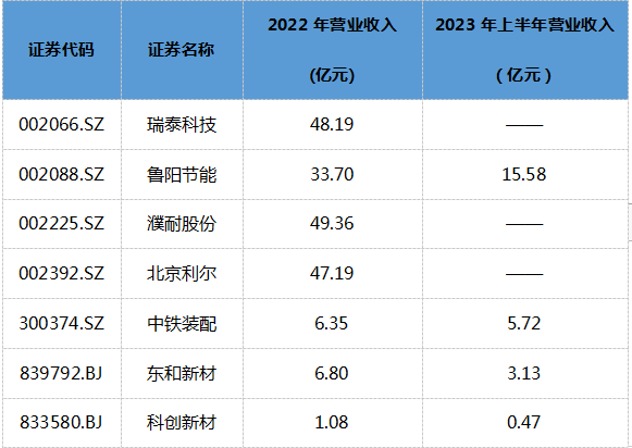 东和新材半年度报告点评: 业绩符合市场预期 创新研发注入成长动力