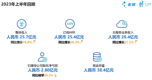 金蝶要做世界一流：初心、匠心和信心