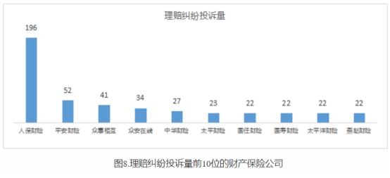 河北上半年保险消费投诉通报 人保财险3项投诉量居首