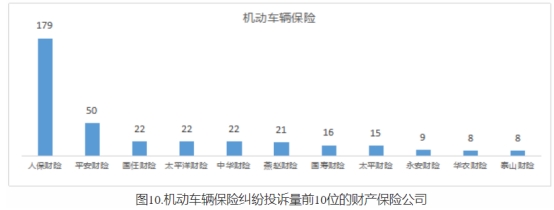 河北上半年保险消费投诉通报 人保财险3项投诉量居首