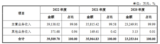 高泰电子上半年净利降5成 毛利率夺冠近3年分红3.1亿